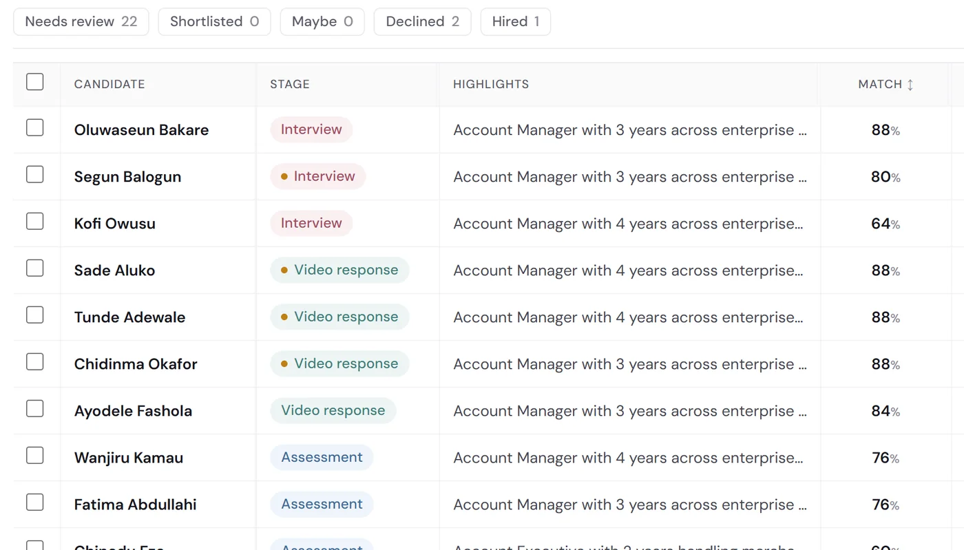 Every applicant is scored: Tezera screen